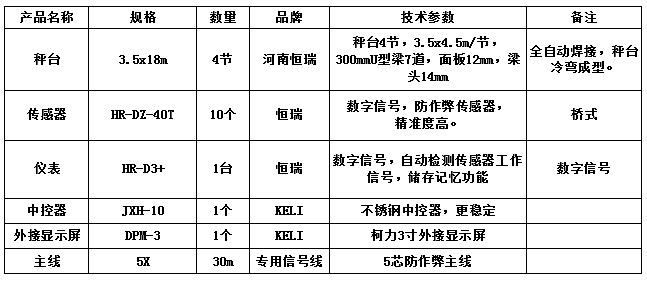 3.5x18m-150T(12mm恒瑞40T)