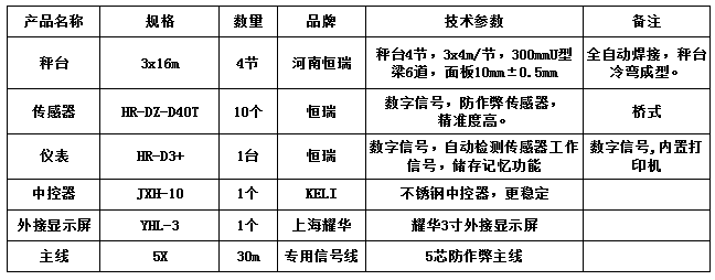 3x16m-120T(安鋼10mm,恒瑞D40T)